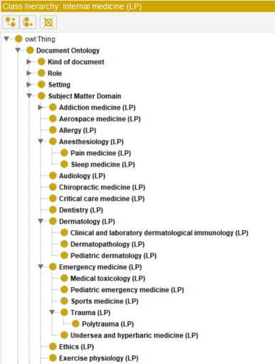Protégé hierarchy view of LOINC Document Ontology