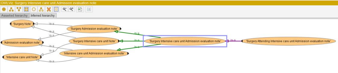 Protégé visualization of a single document within the LOINC Document Ontology